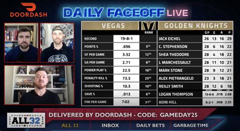 vegas daily faceoff